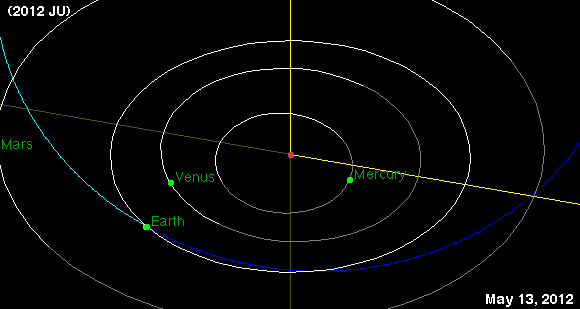 Bus-Size Asteroid Zips Close By Earth